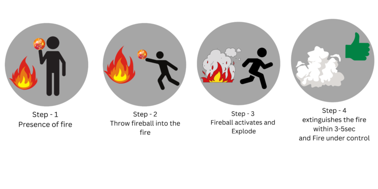 how to use automatic Fire safety fireball