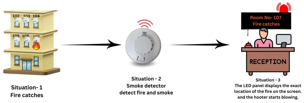 GFO Location Sharing Smoke Detector